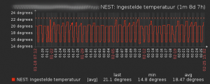 NEST uitlezen