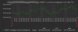 NEST uitlezen